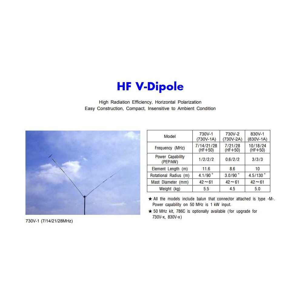 CREATE 786C - KIT 50 MHZ PER 730V1