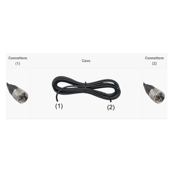 SIRIO  RACCORDO CAVO 90CM PL/PL RG-58