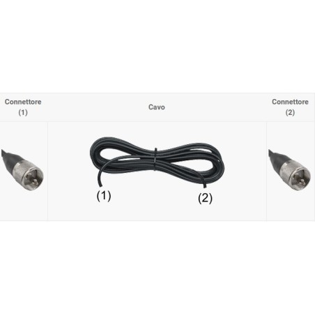 SIRIO  RACCORDO CAVO 90CM PL/PL RG-58